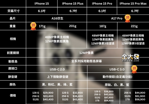 iphone15規格表
